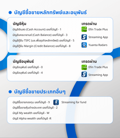 ประเภทบัญชี.png