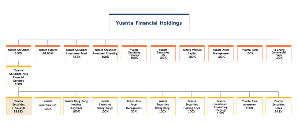 yuanta securities chart
